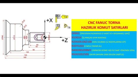 cnc torna ayna kilitleme kodu|cnc torna kodları.